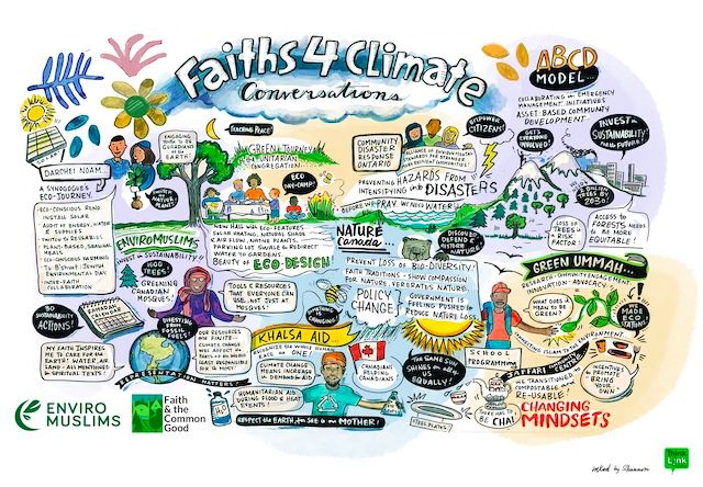 Faiths4Climate Conversations: celebrating multifaith sustainability success stories in the GTA